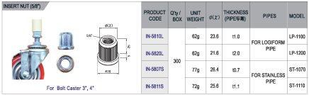 Korek wewnętrzny z gwintem IN-5820L - 1