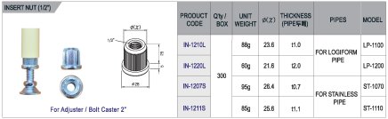 Korek wewnętrzny z gwintem IN-1220L - 1