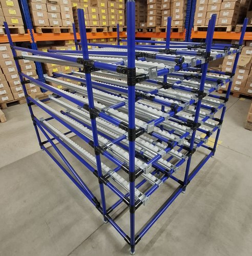 Metoda Kanban - Kiedy powinna być wprowadzona?