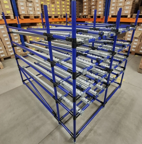 Metoda Kanban - Kiedy powinna być wprowadzona?